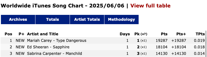 Type Dangerous number one itunes